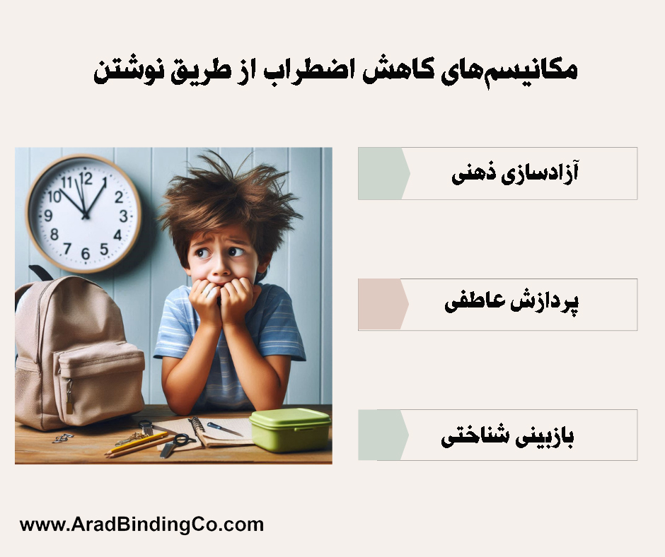 چگونه نوشتن میتواند اضطراب شما را تسکین دهد؟: از قلم و کاغذ تا رسیدن به آرامش 2 کاهش اضطراب از طریق نوشتن
